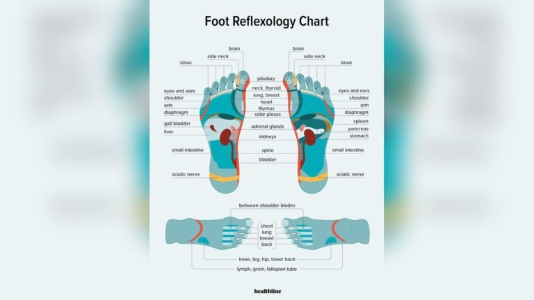 Where to Get a Foot Massage