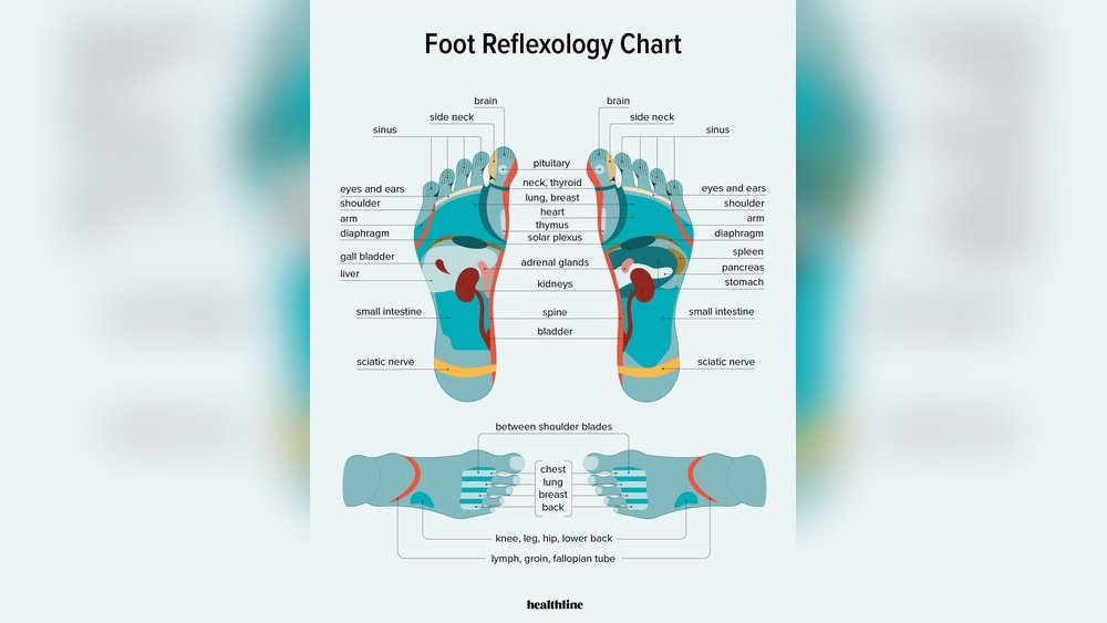 Where to Get a Foot Massage