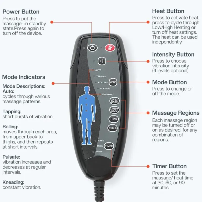 CILI Massage Seat Cushion Review