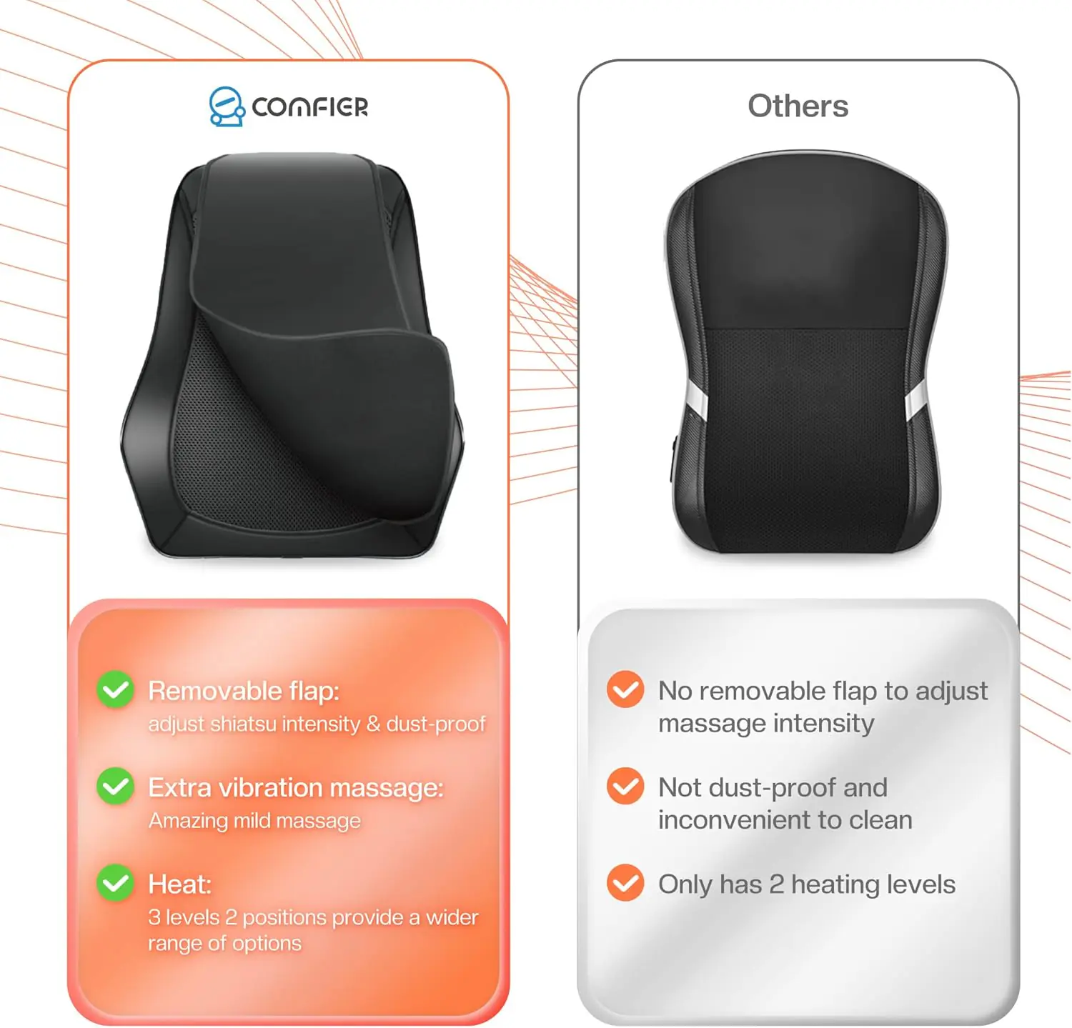 Comfier Back Massager With Heat3d Deep Kneading Shiatsu Neck And Back Massager With Vibration Heat Neck Back Massage Pil 1