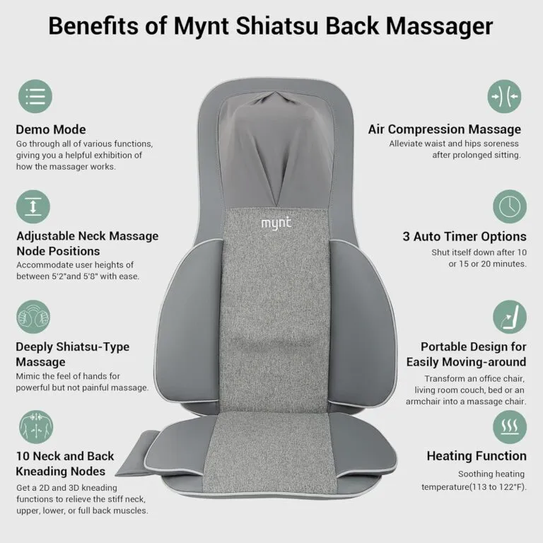 Mynt FSA HSA Eligible Massager Review