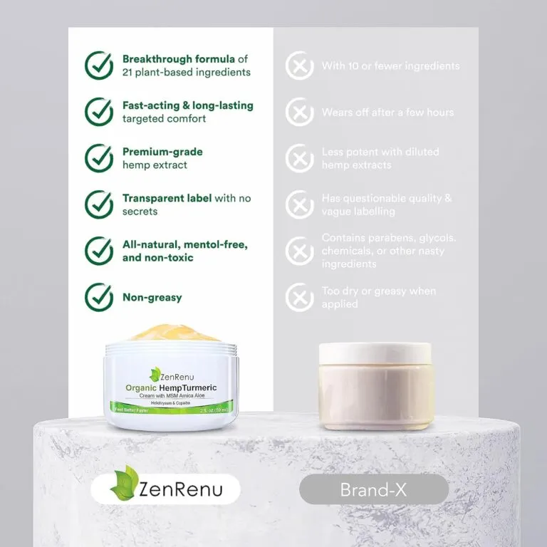 Zenrenu Hemp Joint & Muscle Relief Cream Review