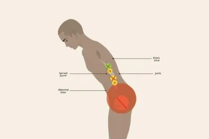 where not to use a massage gun