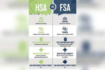 Can You Use Fsa for Massage