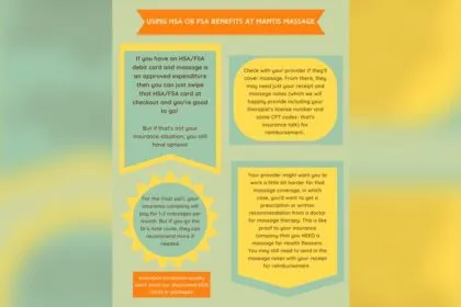 Does Fsa Cover Massage