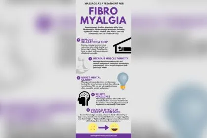 Does Massage Help Fibromyalgia