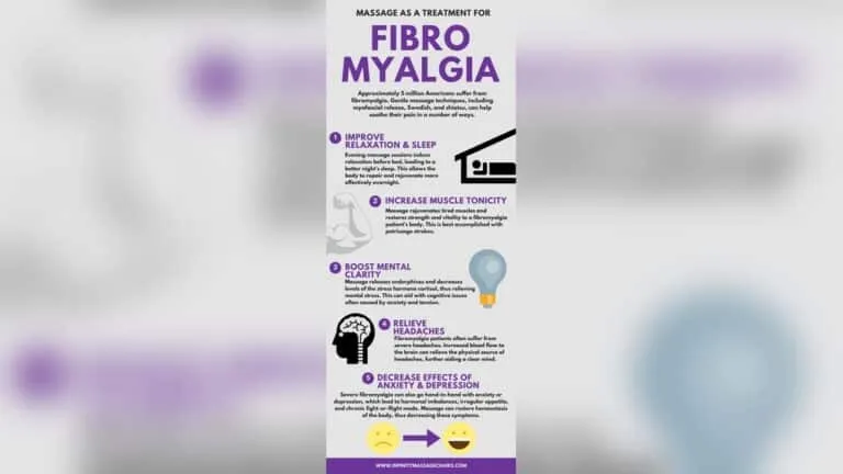 Does Massage Help Fibromyalgia