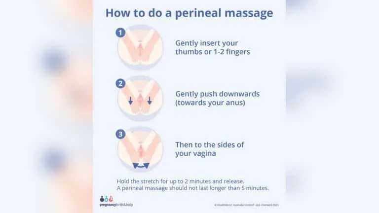 Does Perineal Massage Work