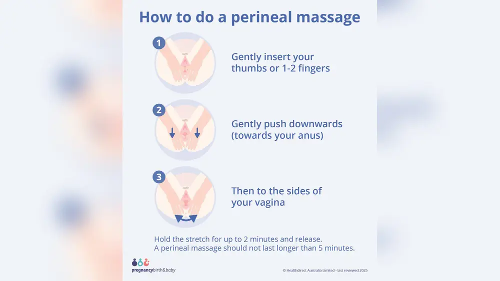 Does Perineal Massage Work