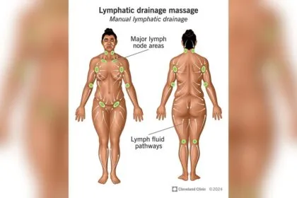 How Much is a Lymphatic Massage