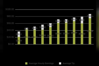 How Much Massage Therapist Make