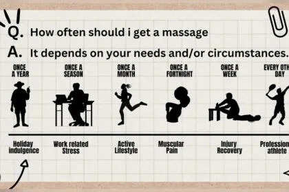 How Often Should You Get Massages