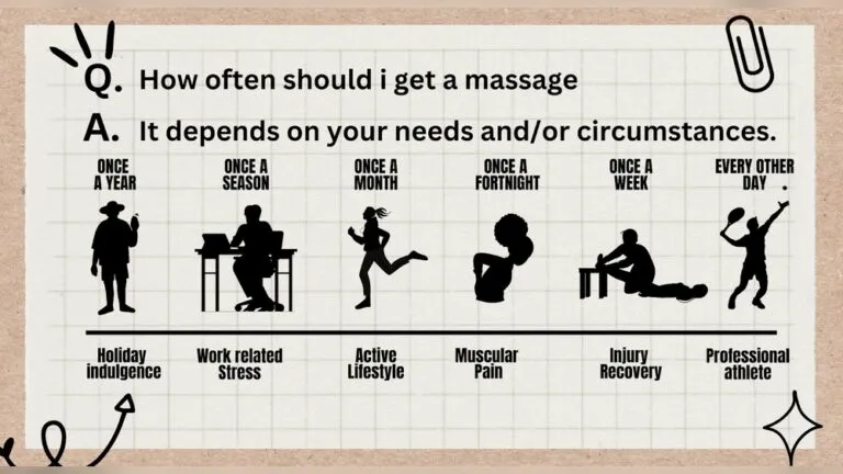 How Often Should You Get Massages