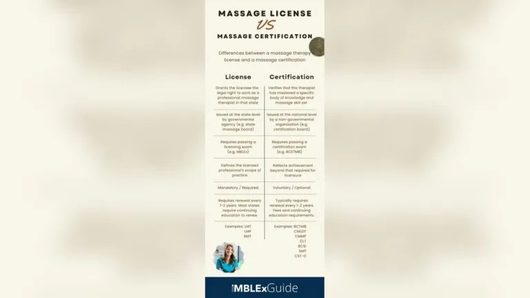 How to Get a Massage License