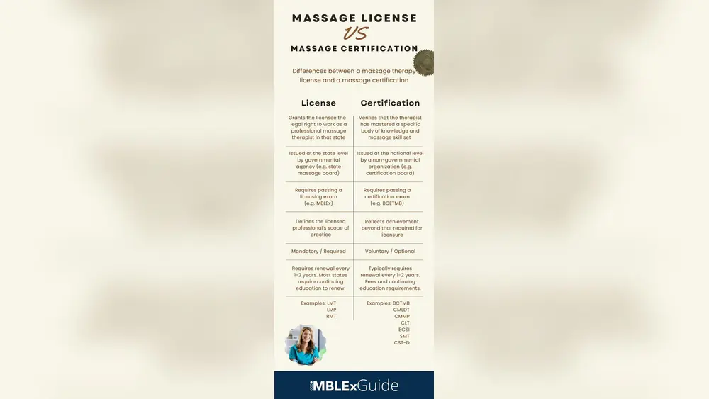 How to Get a Massage License
