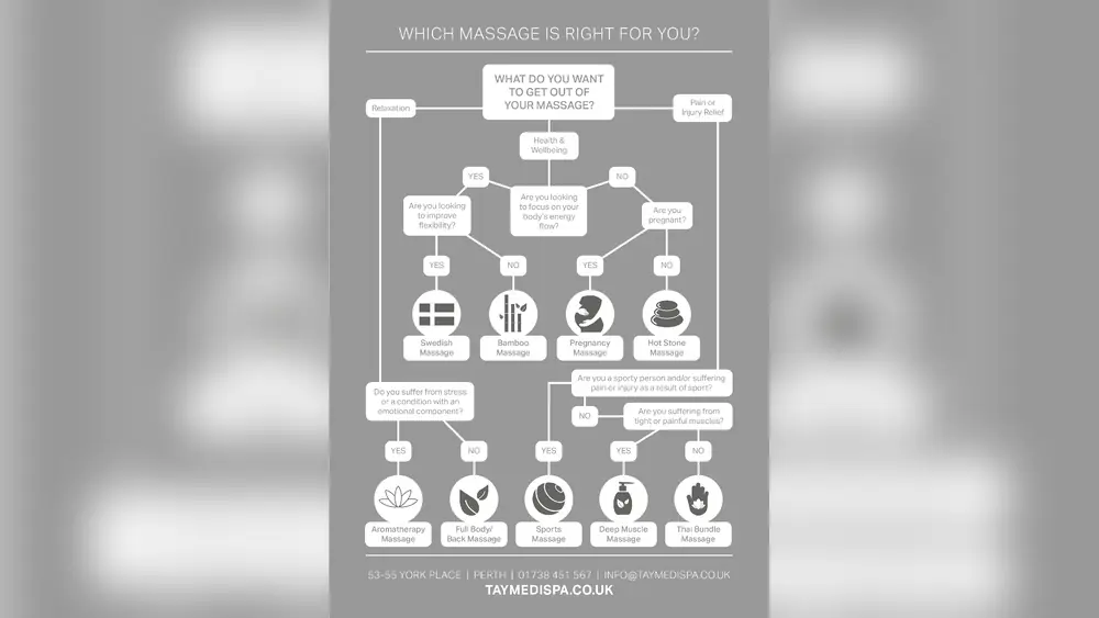 What Do You Wear During a Massage