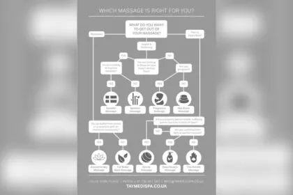 What Do You Wear for a Massage