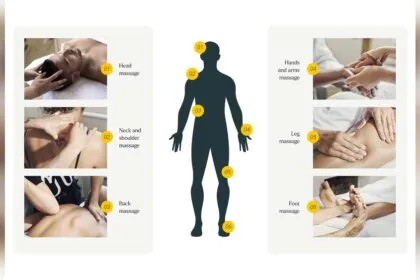 What is a Full Body Massage