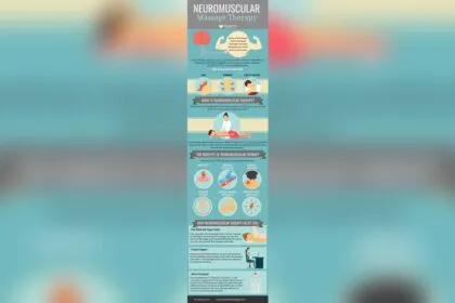 What is Neuromuscular Massage Therapy