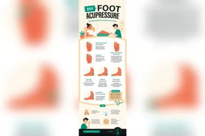 Where Do You Massage to Induce Labor