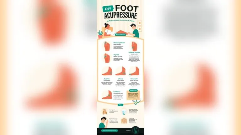 Where Do You Massage to Induce Labor